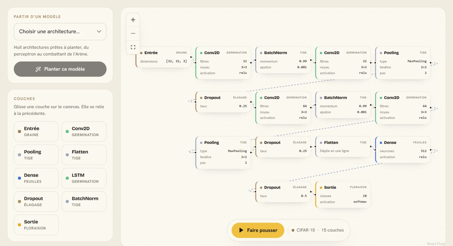 L’Atelier de DeepLearn : à gauche, les modèles prêts à planter et la palette de couches à glisser ; à droite, un réseau convolutif de quinze couches assemblé sur le plan de travail, prêt à être entraîné sur CIFAR-10.